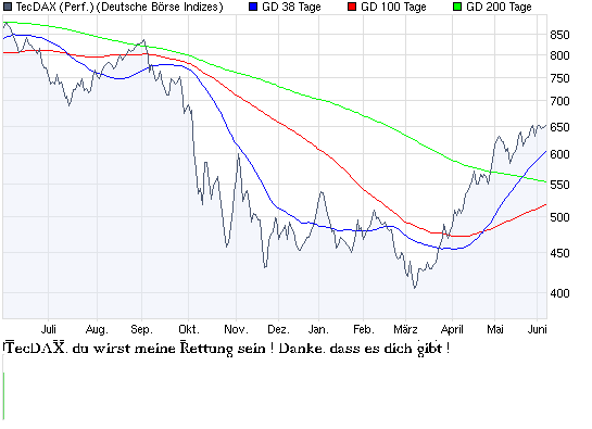 chart_year_tecdaxperformance.png