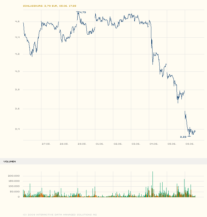 maxblue_index_stock_chart_big_new_2.png