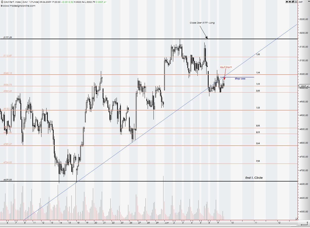 dax_trades5.jpg