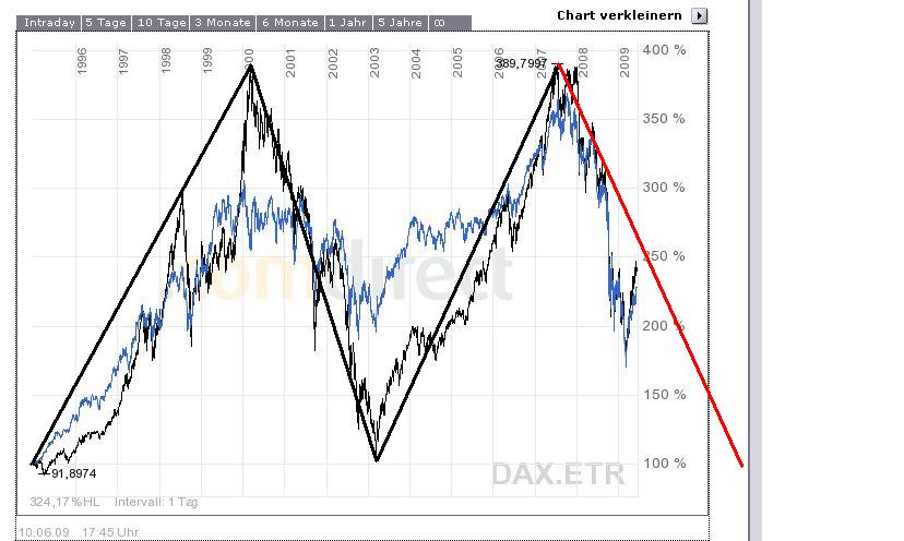 dax-dow.jpg