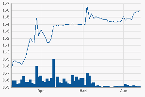 chart.png
