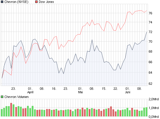 chart_quarter_chevron.png