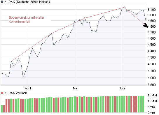 chart_quarter_x-dax.png