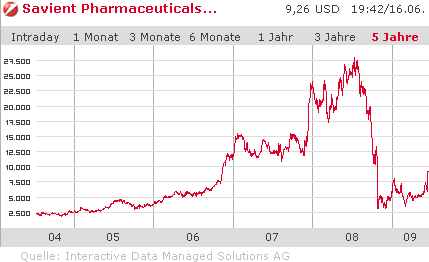 savient_potential.gif