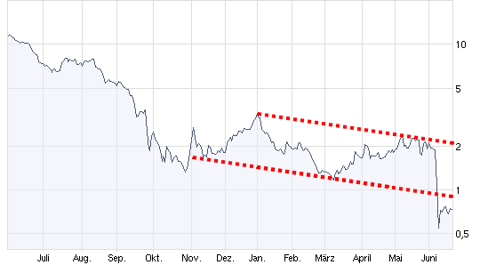 aig.gif