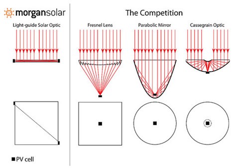 morgan-solar-comparison_2_.jpg