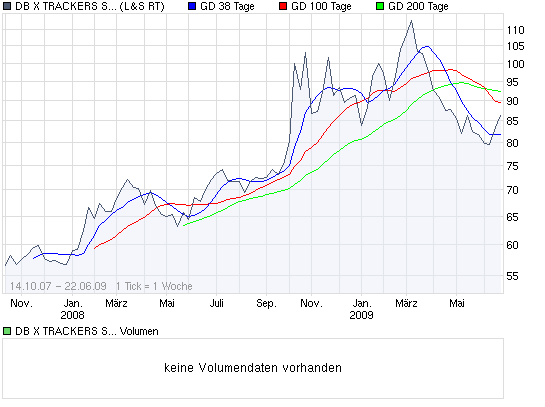 chart_3years_dbxtrackersshortdaxetf1c.png