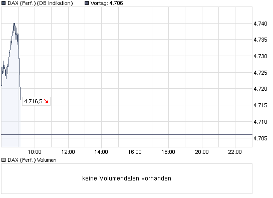 chart_intraday_daxperformance.png