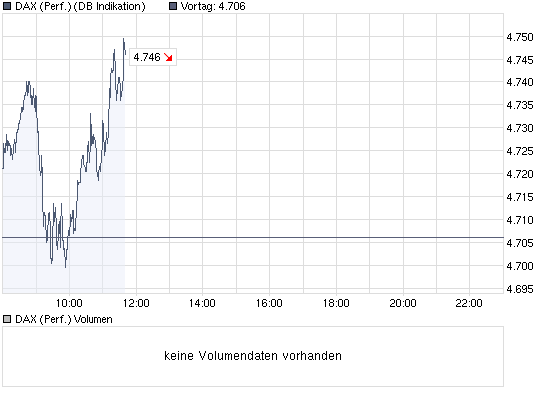 chart_intraday_daxperformance.png