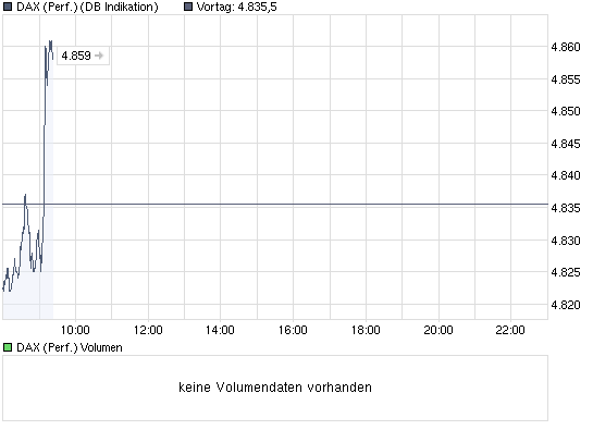 chart_intraday_daxperformance.png