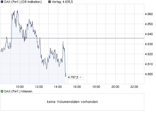 chart_intraday_daxperformance.png