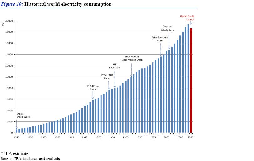 world_electricity_consumption.jpg