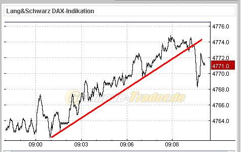 dax-automat.jpg