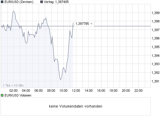 chart_intraday_eurusdeurousdollar.png