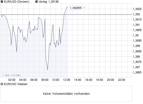 chart_intraday_eurusdeurousdollar.png