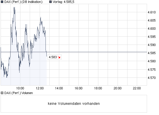 chart_intraday_daxperformance.png