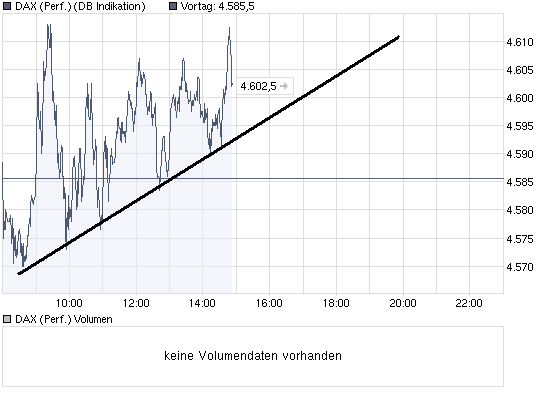 chart_intraday_daxperformance.png