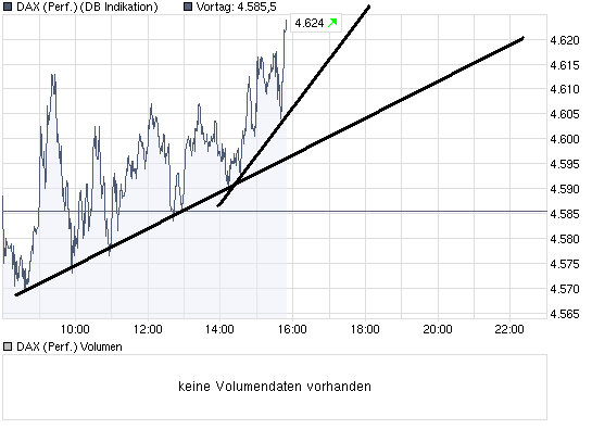 chart_intraday_daxperformance.png