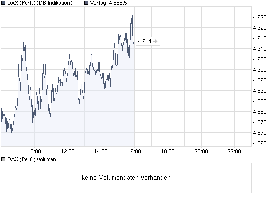 chart_intraday_daxperformance.png