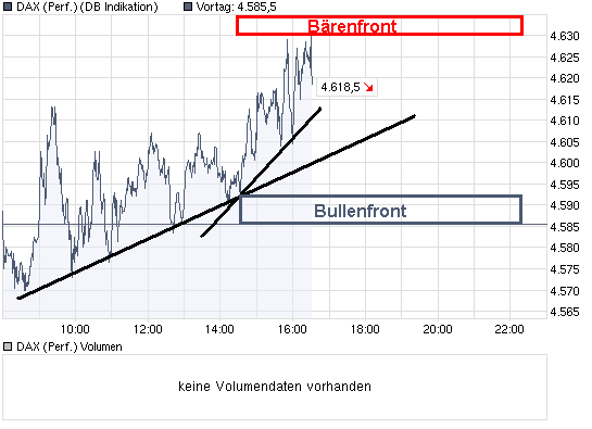 chart_intraday_daxperformance.png