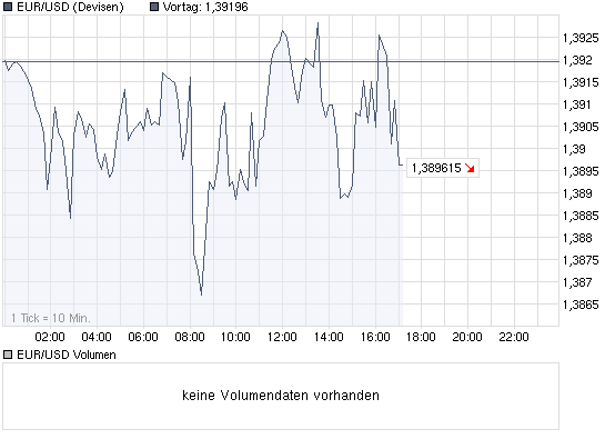 chart_intraday_eurusdeurousdollar.png