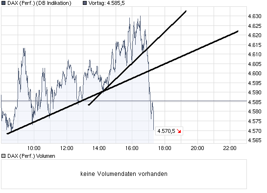 chart_intraday_daxperformance.png