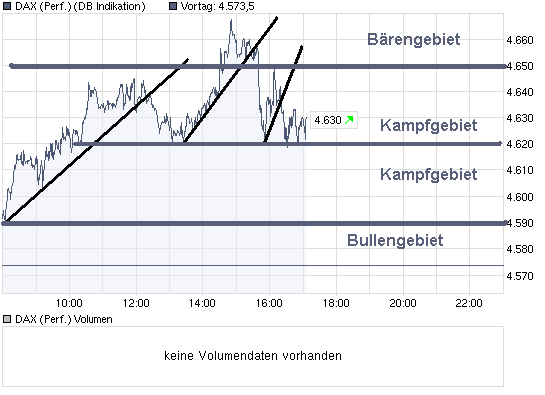 chart_intraday_daxperformance.png