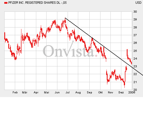 Pfizer020106-1Y.gif