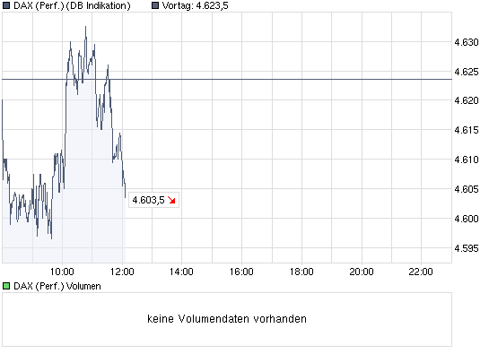 chart_intraday_daxperformance.png