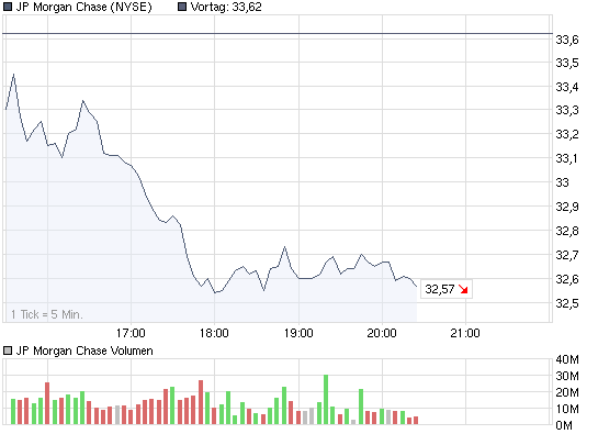 chart_intraday_jpmorganchase.png