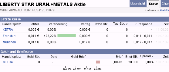 2009-07-11-wirr-biete-fehler-immer-noch-da.gif