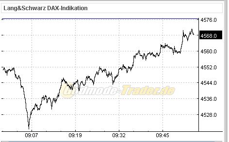 dax-automat.jpg