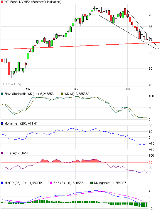 chart_quarter_wtirohoelnymex.png