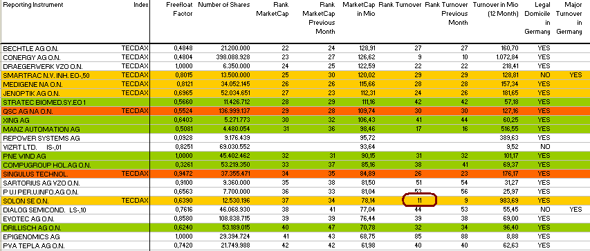 tecdaxranking-juni.png