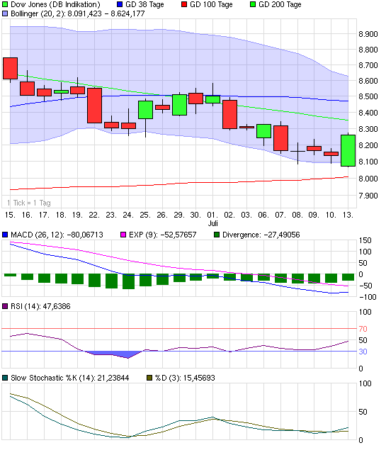 chart_month_dowjonesindustrialaverage.png