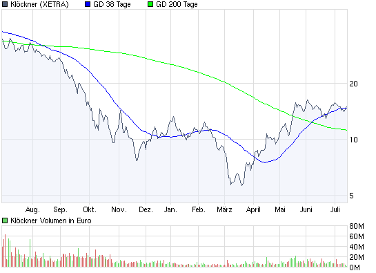 chart_week_commerzbank.png