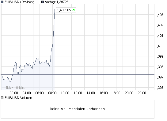 chart_intraday_eurusdeurousdollar.png