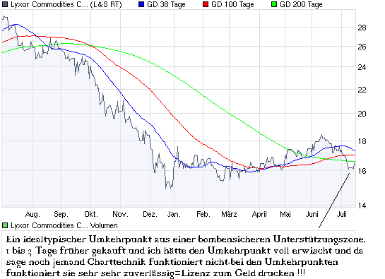 chart_year_lyxorcommoditiescrbaufcrbtr.png