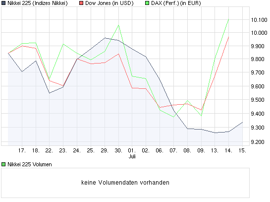 chart_month_nikkei225.png