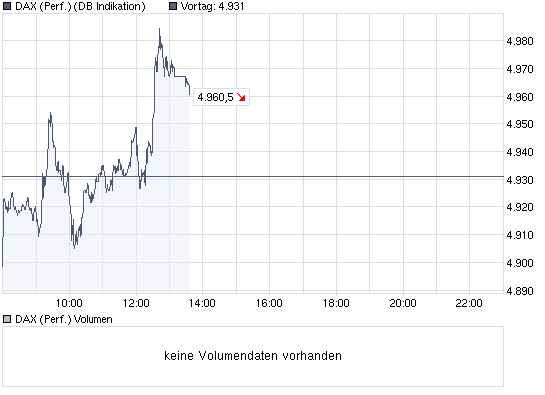 chart_intraday_daxperformance.png