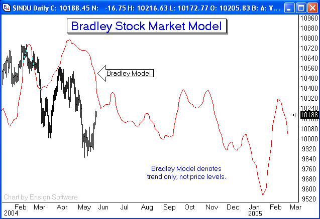 Bradley-2004.gif