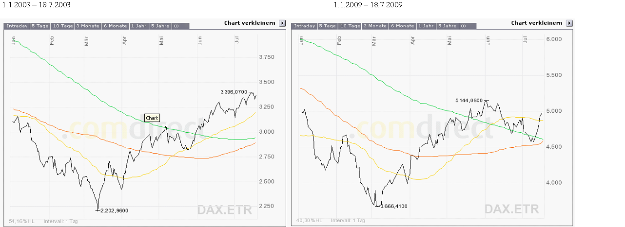 dax_2003_2009.png