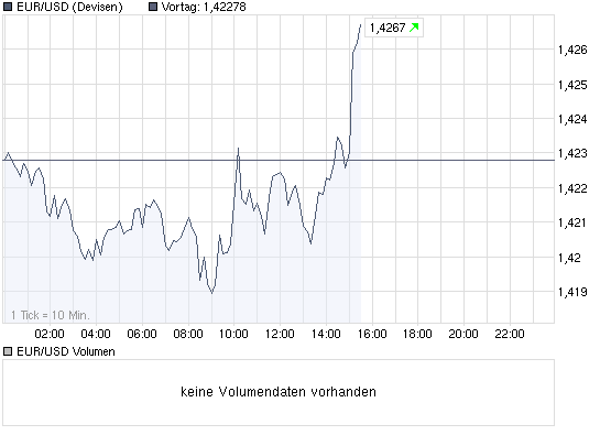 chart_intraday_eurusdeurousdollar.png