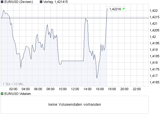 chart_intraday_eurusdeurousdollar.png