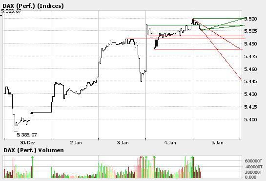 dax5days.JPG