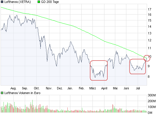 chart_year_lufthansa.png