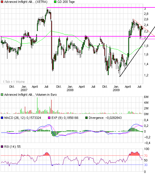 chart_3years_advancedinflightalliance.png