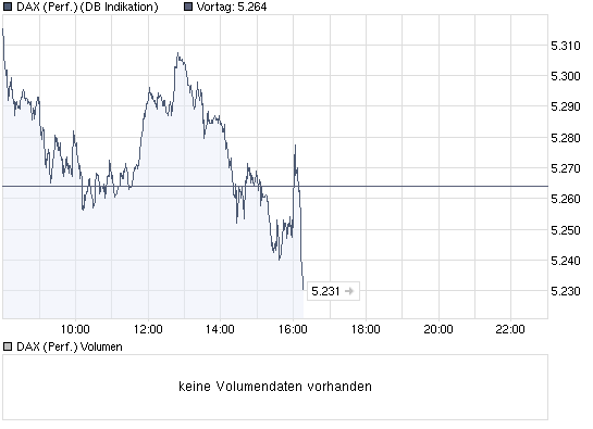 chart_intraday_daxperformance.png