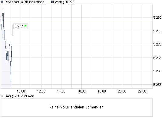 chart_intraday_daxperformance.png