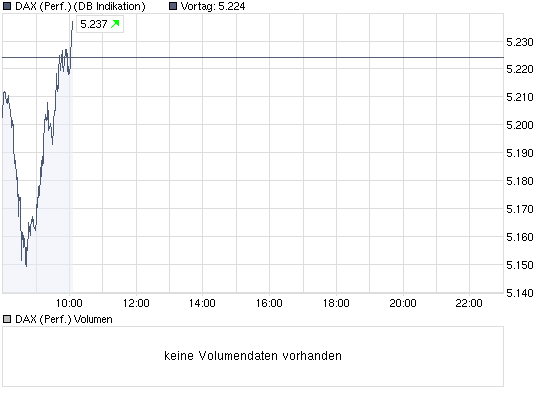 chart_intraday_daxperformance.png